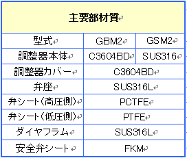 小型二段式圧力調整器