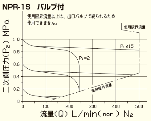 流量曲線図の画像