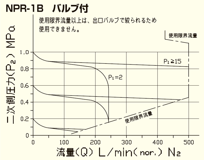 流量曲線図の画像