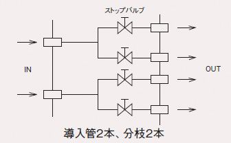 導入管2本、分岐2本図