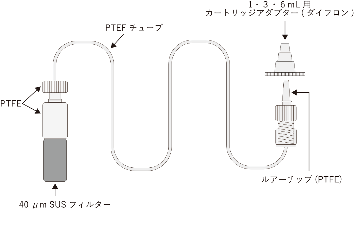 LSチュービングの画像