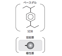 InertSep RP-2