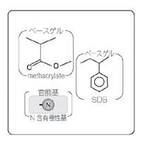 InertSep Pharma図