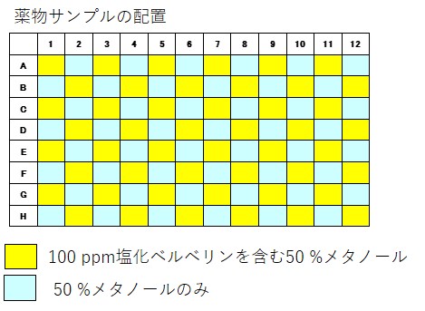 薬物サンプル配置の画像