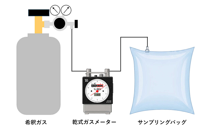 メソッドのイメージ図
