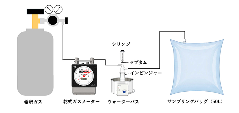 Method 18のイメージ図