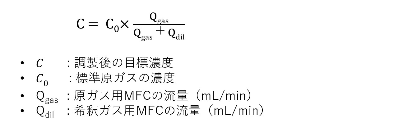 濃度の計算