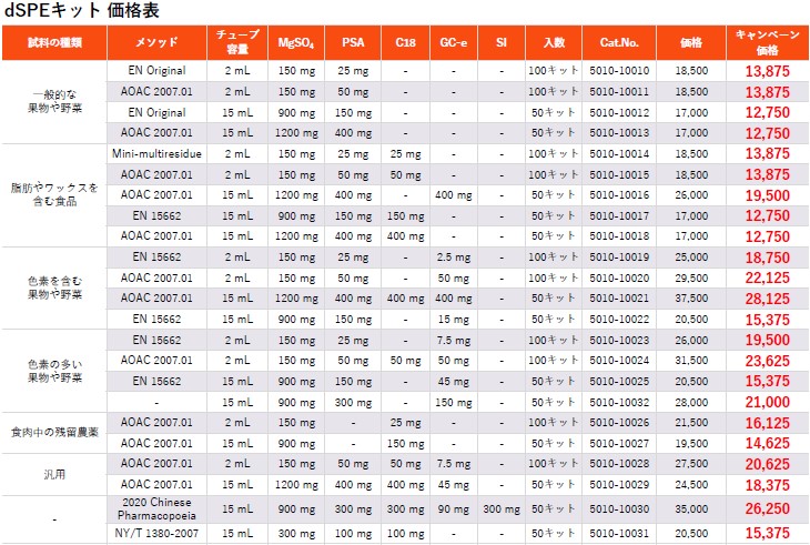 dSPEキット 価格表