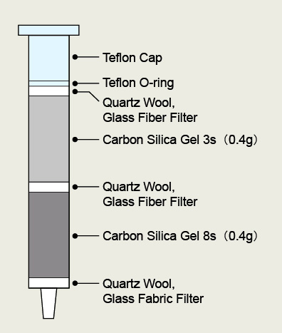silica gel column